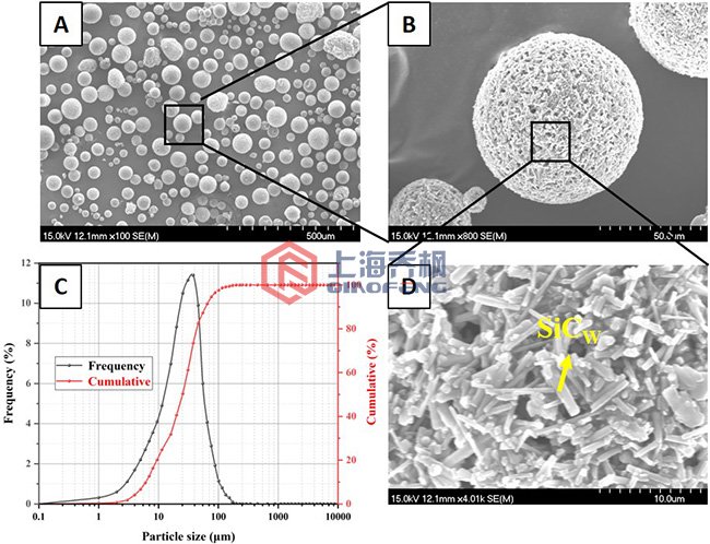 離心式噴霧干燥機有哪些缺點及優(yōu)點？